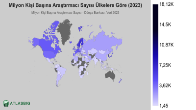 Milyon Kişi Başına Araştırmacı Sayısı Ülkelere Göre 2026 Thumbnail