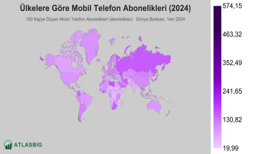 Ülkelere Göre Mobil Telefon Abonelikleri 2026