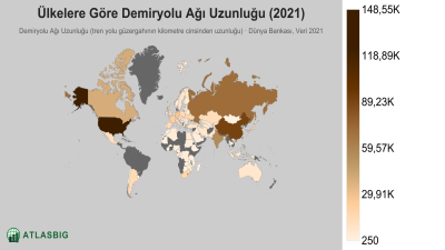 Ülkelere Göre Demiryolu Ağı Uzunluğu 2026