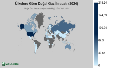 Ülkelere Göre Doğal Gaz İhracatı 2026