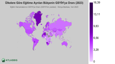 Ülkelere Göre Eğitime Ayrılan Bütçenin GSYİH'ya Oranı 2026 Thumbnail
