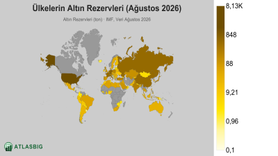 Ülkelerin Altın Rezervleri 2026