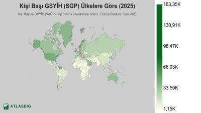 Kişi Başı GSYİH (SGP) Ülkelere Göre 2026 Thumbnail