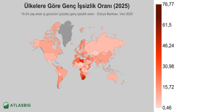 Ülkelere Göre Genç İşsizlik Oranı 2026 Thumbnail