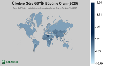 Ülkelere Göre GSYİH Büyüme Oranı 2026 Thumbnail