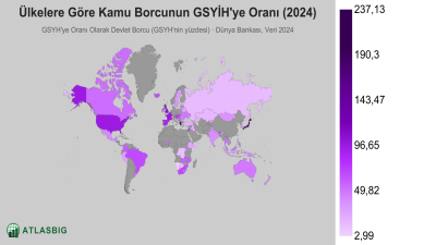 Ülkelere Göre Kamu Borcunun GSYİH'ye Oranı 2026 Thumbnail