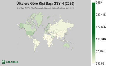 Ülkelere Göre Kişi Başı GSYİH 2026 Thumbnail