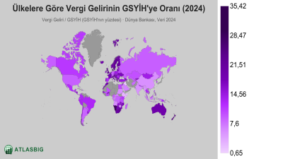 Ülkelere Göre Vergi Gelirinin GSYİH'ye Oranı 2026 Thumbnail