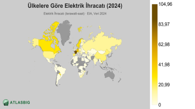 Ülkelere Göre Elektrik İhracatı 2026