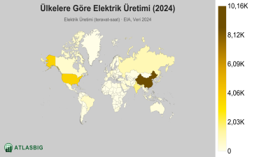 Ülkelere Göre Elektrik Üretimi 2026