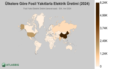 Ülkelere Göre Fosil Yakıtlarla Elektrik Üretimi 2026
