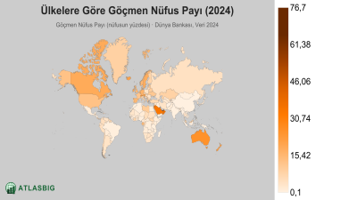 Ülkelere Göre Göçmen Nüfus Payı 2026 Thumbnail