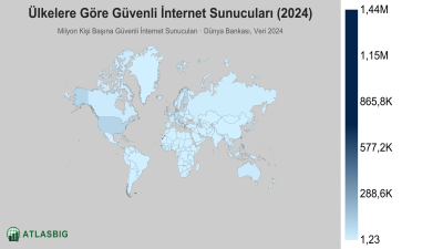 Ülkelere Göre Güvenli İnternet Sunucuları 2026
