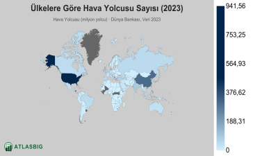 Ülkelere Göre Hava Yolcusu Sayısı 2026