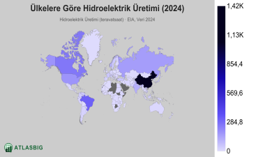 Ülkelere Göre Hidroelektrik Üretimi 2026