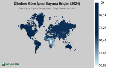 Ülkelere Göre İçme Suyuna Erişim 2026 Thumbnail