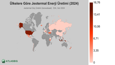 Ülkelere Göre Jeotermal Enerji Üretimi 2026