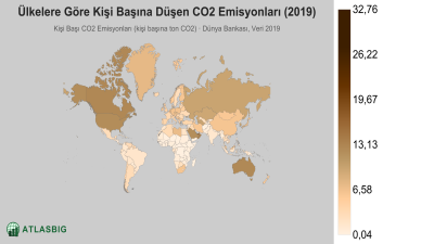Ülkelere Göre Kişi Başına Düşen CO2 Emisyonları 2026 Thumbnail