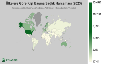 Ülkelere Göre Kişi Başına Sağlık Harcaması 2026