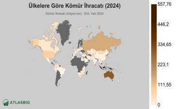 Ülkelere Göre Kömür İhracatı 2026