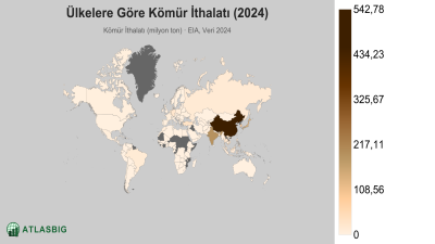 Ülkelere Göre Kömür İthalatı 2026