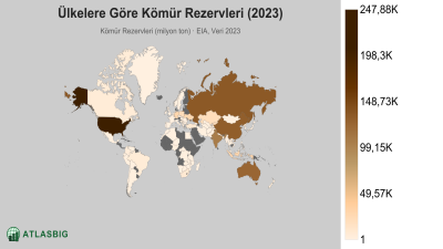 Ülkelere Göre Kömür Rezervleri 2026