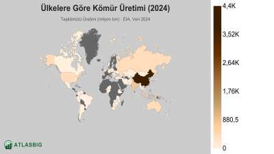 Ülkelere Göre Kömür Üretimi 2026