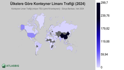 Ülkelere Göre Konteyner Limanı Trafiği 2026 Thumbnail