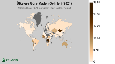 Ülkelere Göre Maden Gelirleri 2026 Thumbnail