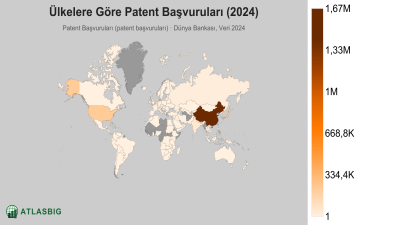 Ülkelere Göre Patent Başvuruları 2026 Thumbnail
