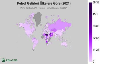 Petrol Gelirleri Ülkelere Göre 2026 Thumbnail