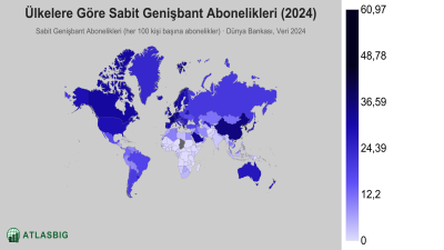 Ülkelere Göre Sabit Genişbant Abonelikleri 2026