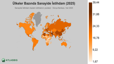 Ülkeler Bazında Sanayide İstihdam 2026
