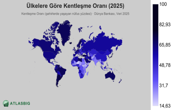 Ülkelere Göre Kentleşme Oranı 2026 Thumbnail