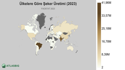 Ülkelere Göre Şeker Üretimi 2026 Thumbnail