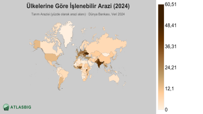 Ülkelerine Göre İşlenebilir Arazi 2026 Thumbnail