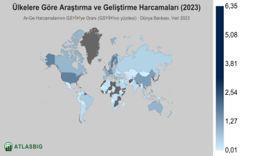 Ülkelere Göre Araştırma ve Geliştirme Harcamaları 2026