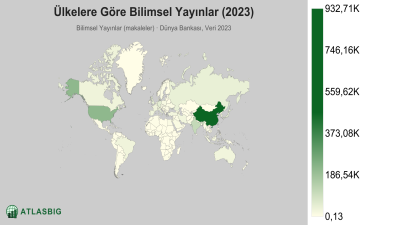 Ülkelere Göre Bilimsel Yayınlar 2026 Thumbnail