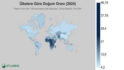 Ülkelere Göre Doğum Oranı 2026 Thumbnail