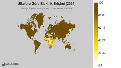 Ülkelere Göre Elektrik Erişimi 2026 Thumbnail