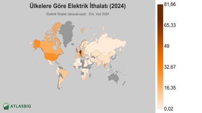 Ülkelere Göre Elektrik İthalatı 2026