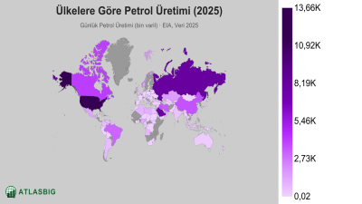 Ülkelere Göre Petrol Üretimi 2026