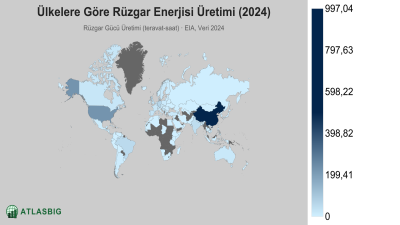 Ülkelere Göre Rüzgar Enerjisi Üretimi 2026