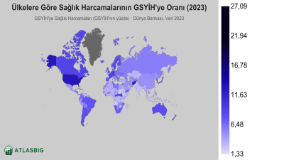 Ülkelere Göre Sağlık Harcamalarının GSYİH'ye Oranı 2026