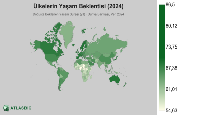 Ülkelerin Yaşam Beklentisi 2026