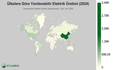 Ülkelere Göre Yenilenebilir Elektrik Üretimi 2026