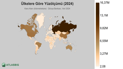 Ülkelere Göre Yüzölçümü 2026 Thumbnail