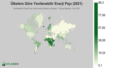 Ülkelere Göre Yenilenebilir Enerji Payı 2026 Thumbnail