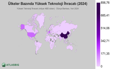 Ülkeler Bazında Yüksek Teknoloji İhracatı 2026 Thumbnail